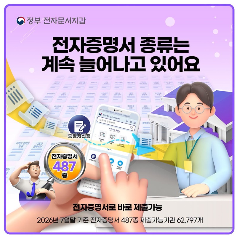 종이 증명서, 불편하셨죠?