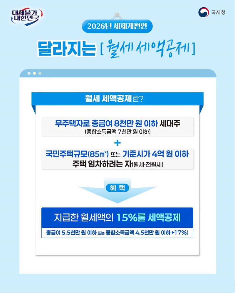 청년, 중산·서민층 주거비 부담 완화 월세 세액공제