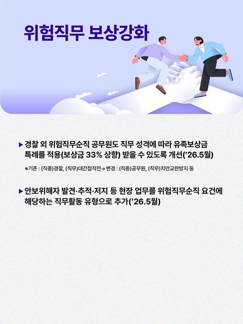 공상 공무원 보상·예우 강화