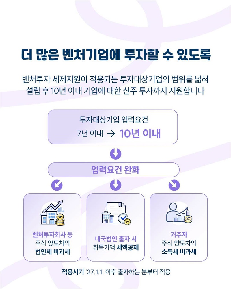 벤처투자 세제지원, 더 폭넓게 강화합니다