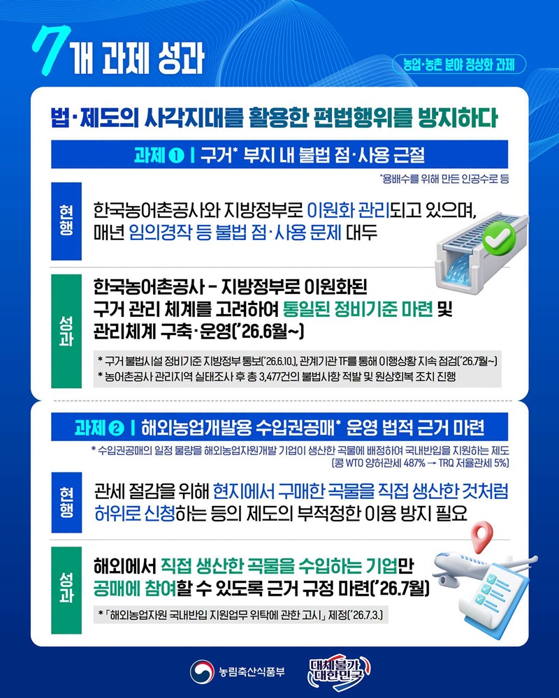 농업·농촌 분야 정상화 과제 국민 체감으로 이어지다!