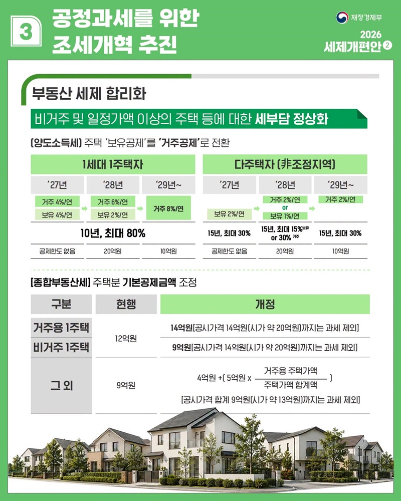 대체불가 대한민국을 위한 경제대도약 지원
