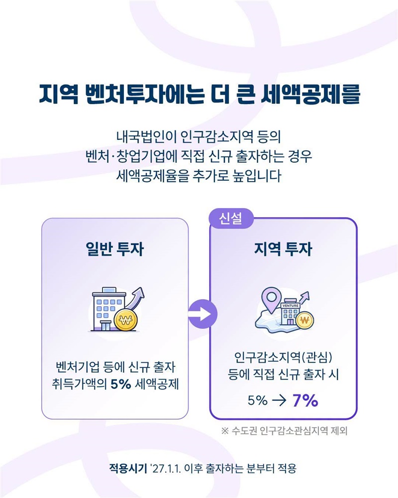 벤처투자 세제지원, 더 폭넓게 강화합니다