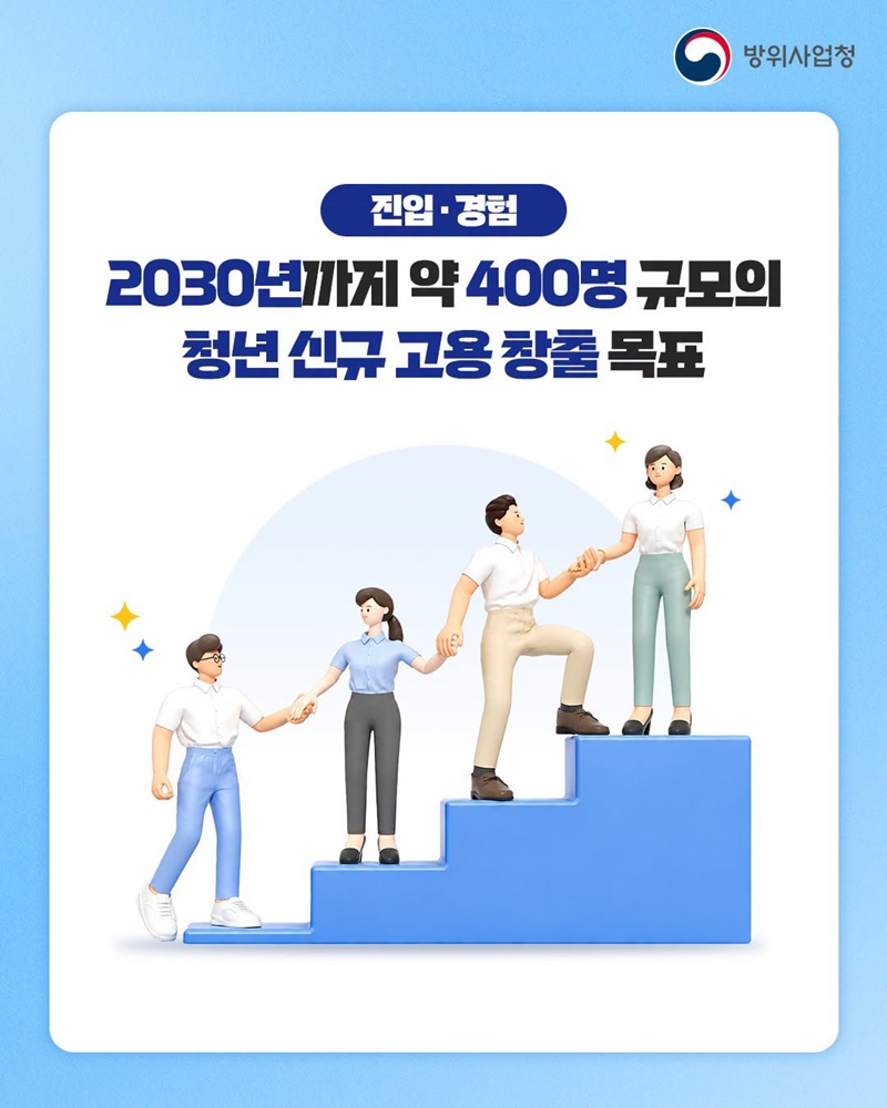 방산기업, 청년 모두 성장 가능한 가장 확실한 방법