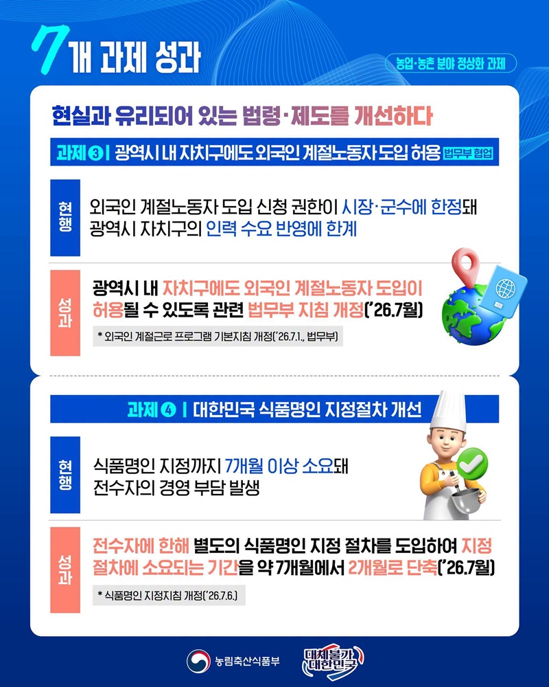 농업·농촌 분야 정상화 과제 국민 체감으로 이어지다!