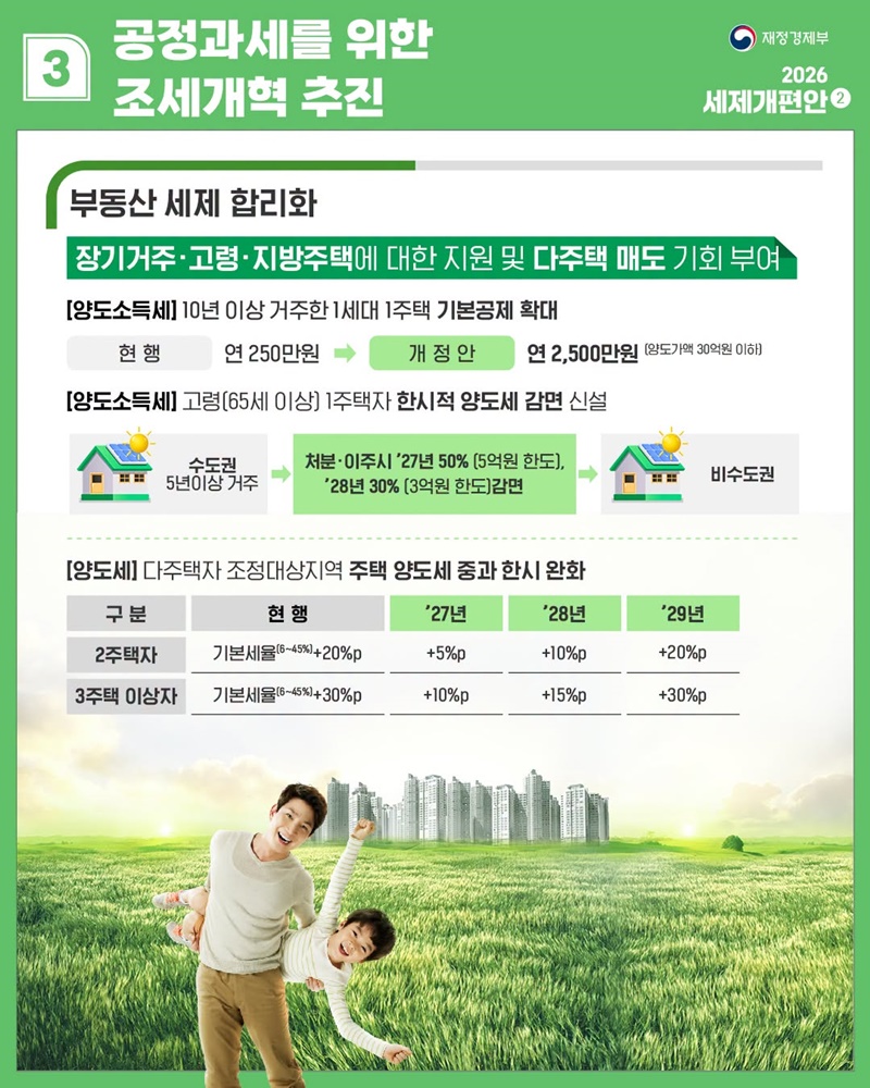 대체불가 대한민국을 위한 경제대도약 지원