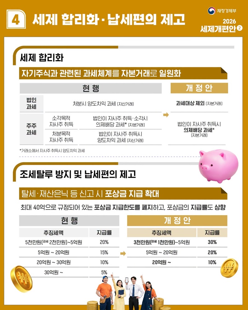 대체불가 대한민국을 위한 경제대도약 지원