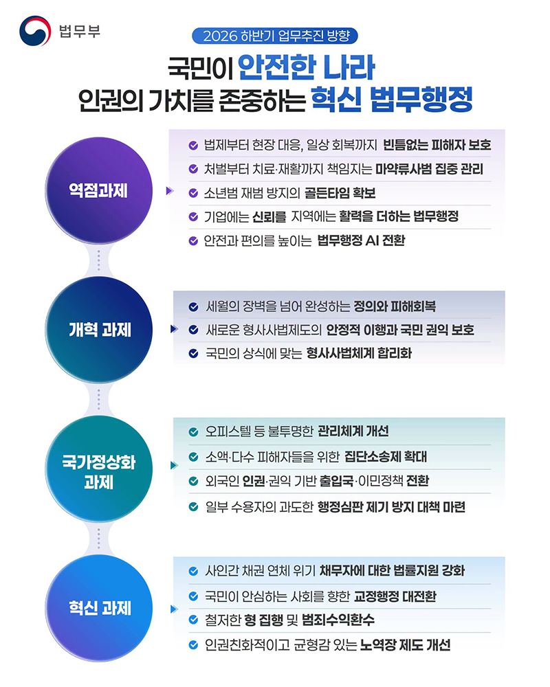 국민이 안전한 나라 인권의 가치를 존중하는 혁신 법무행정 하단내용 참조