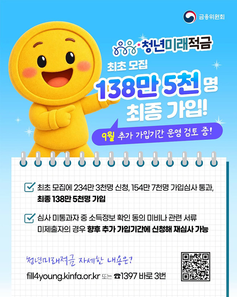 청년미래적금 최초 모집 138만 5천 명 최종 가입! 하단내용 참조