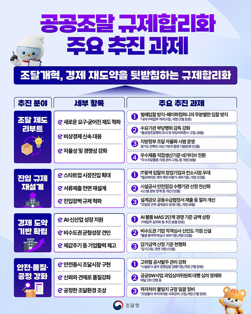 공공조달 규제합리화 주요 추진 과제 하단내용 참조