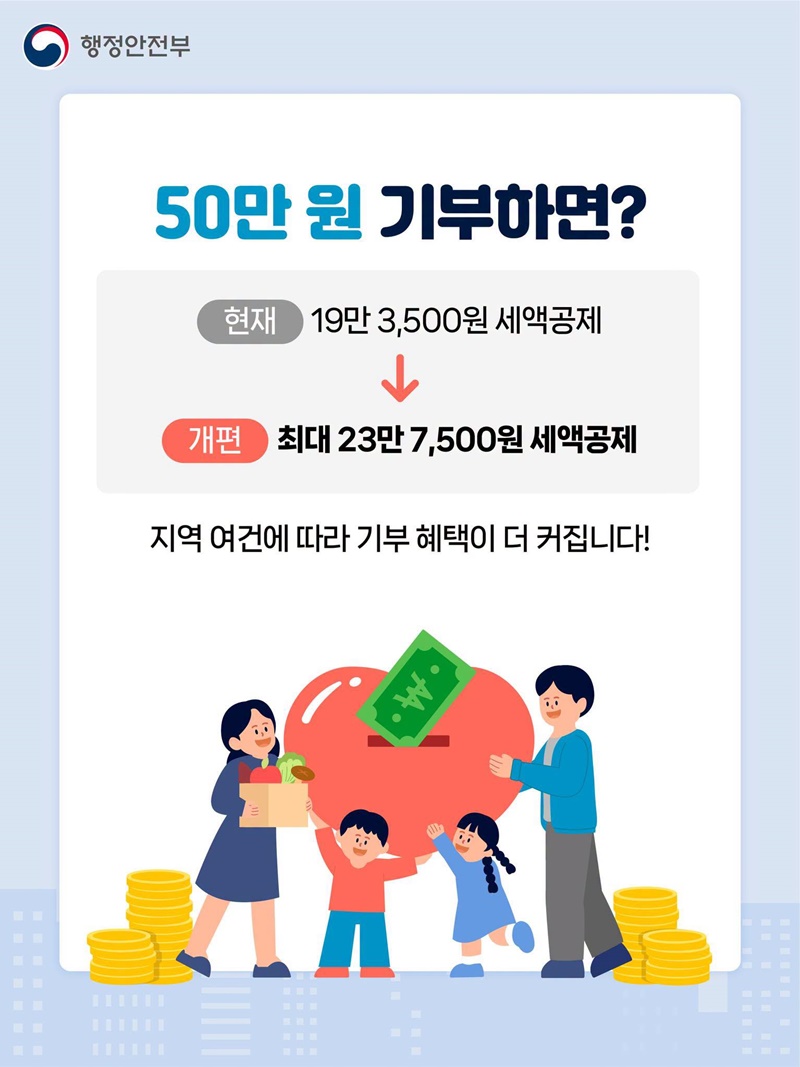 지역 여건에 따라 세제혜택 더 두텁게!