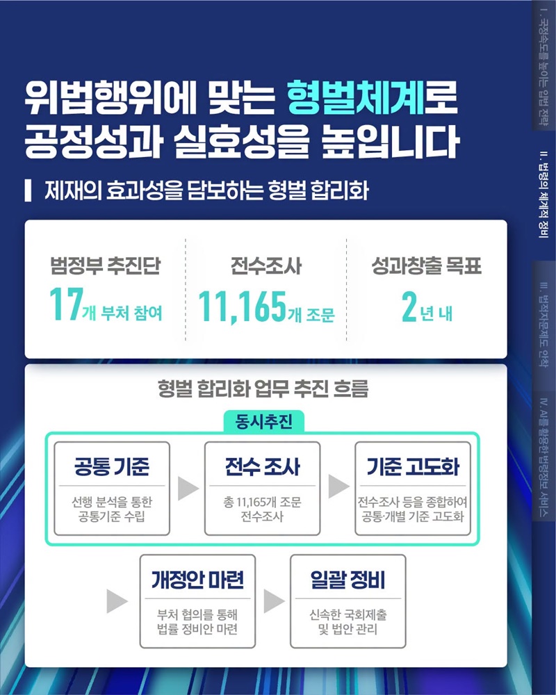 체계적으로 법령을 바로 세우는 정비