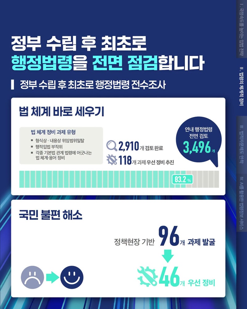 체계적으로 법령을 바로 세우는 정비