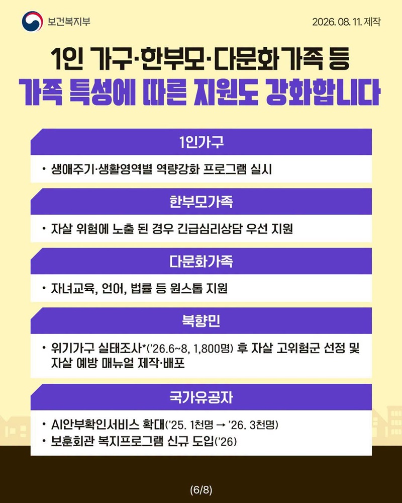 혼자 버티고 있는 위기, 먼저 발견하고 지원합니다