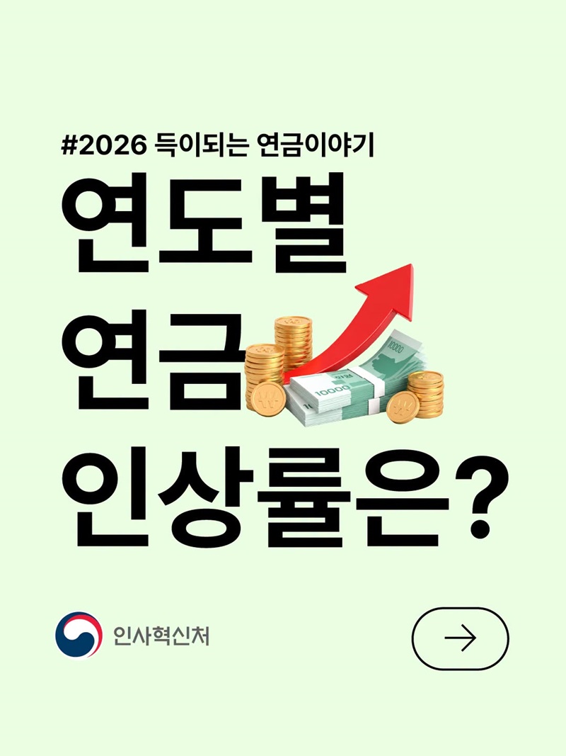 연도별 연금 인상률은?