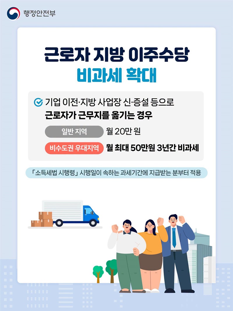 지역 여건에 따라 세제혜택 더 두텁게!