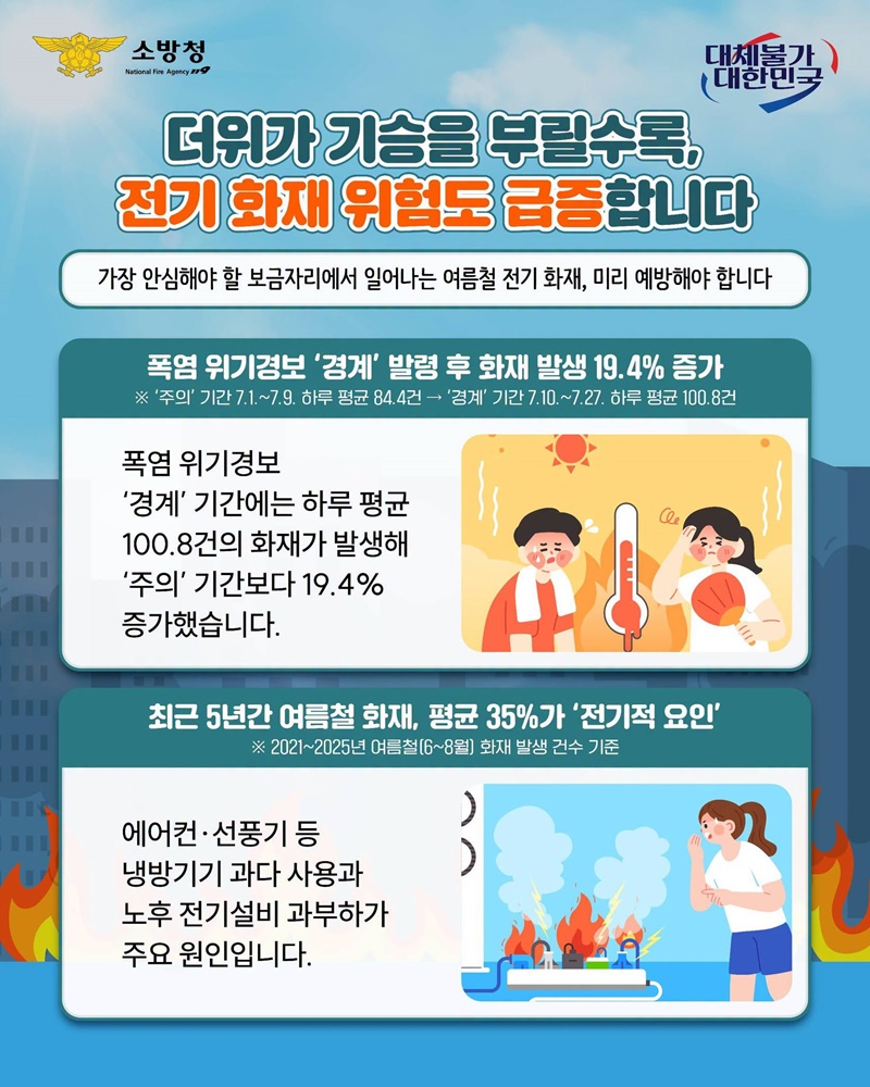 방심은 금물! 생활 속 전기 화재 예방 습관