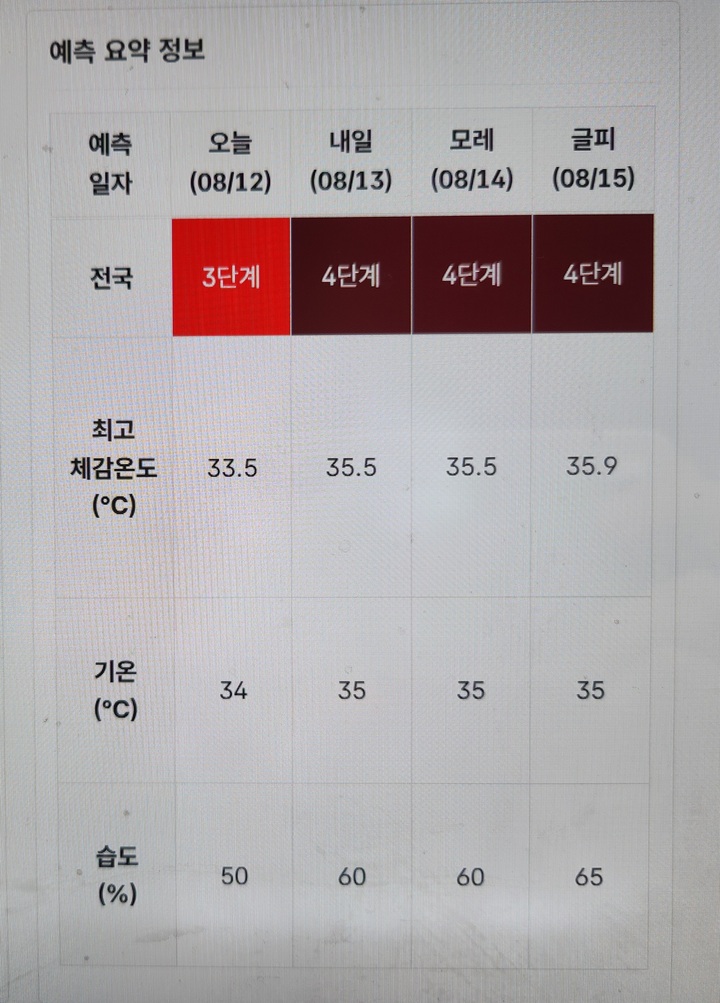 b3