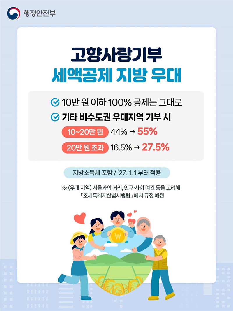 지역 여건에 따라 세제혜택 더 두텁게!