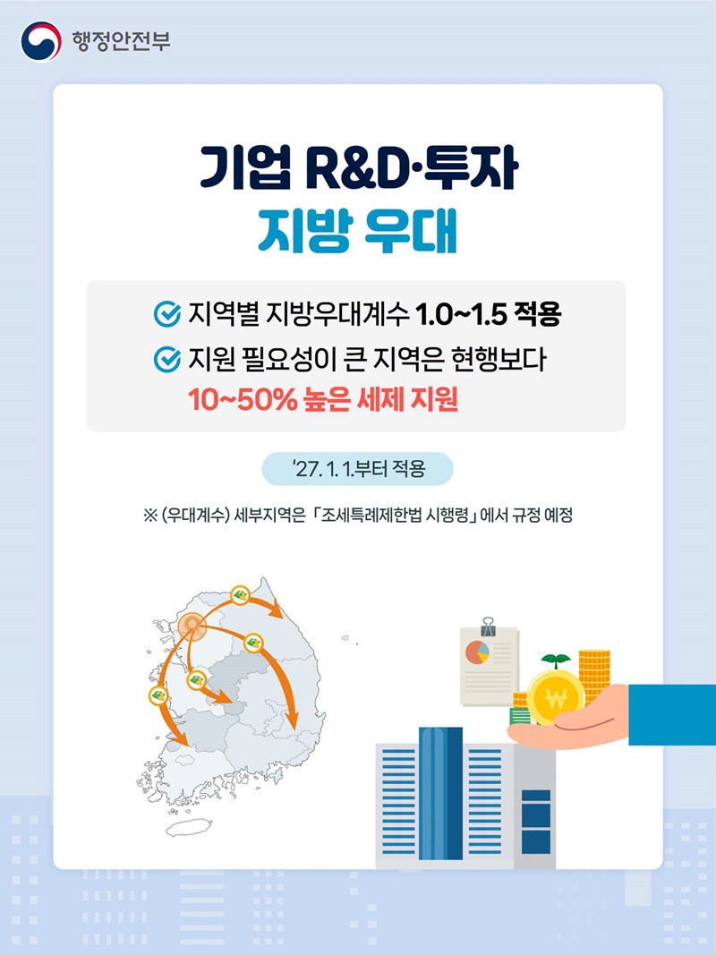 지역 여건에 따라 세제혜택 더 두텁게!