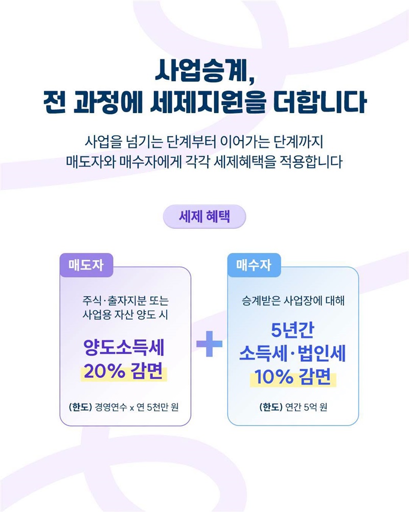 사업승계 세제지원, 제3자까지 넓어집니다