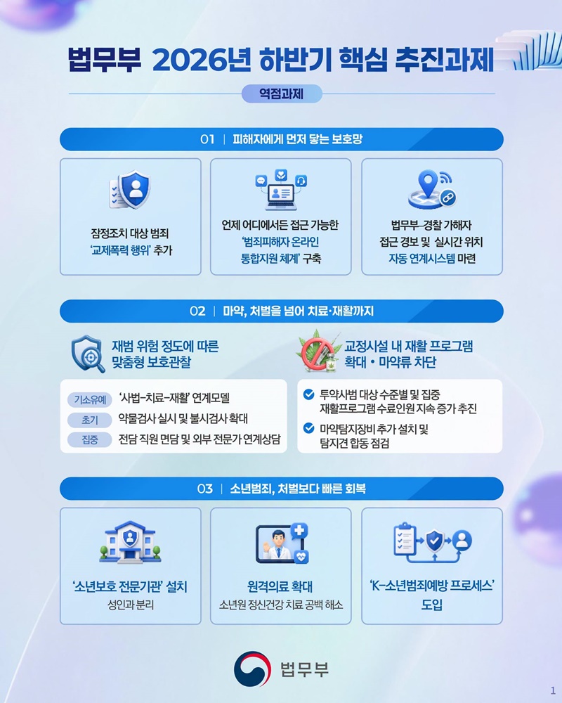 법무부 2026년 하반기 핵심 추진과제