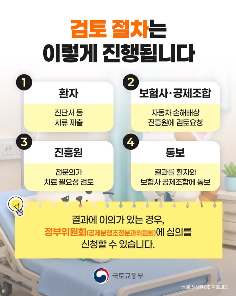 나이롱 환자는 NO! 보험료 부담은 DOWN