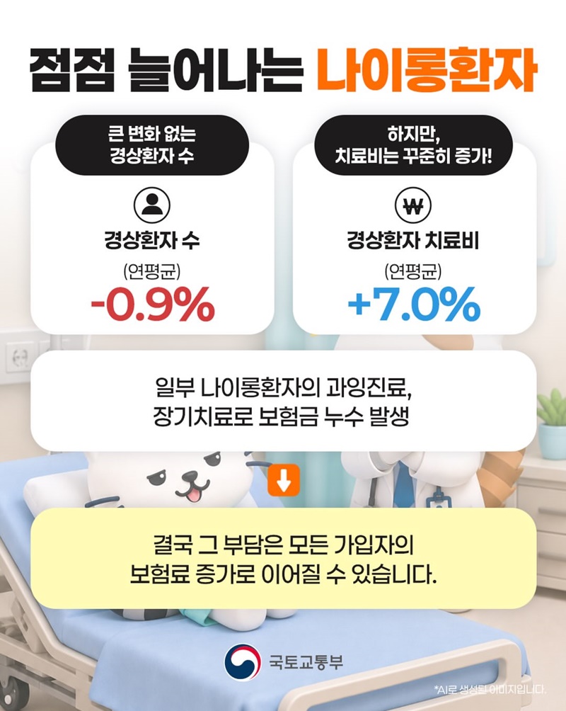 나이롱 환자는 NO! 보험료 부담은 DOWN