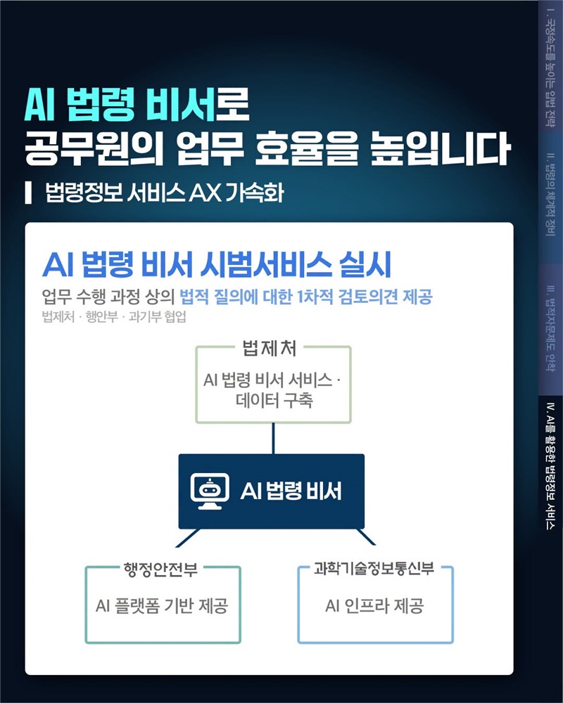 AI로 더 똑똑해지는 법령정보 서비스