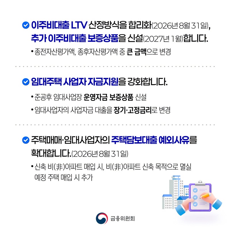 주택공급 촉진을 위한 금융지원 확대