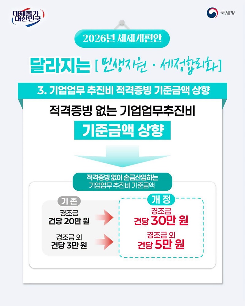 2027년 1월 귀속분부터 [민생지원·세정합리화]