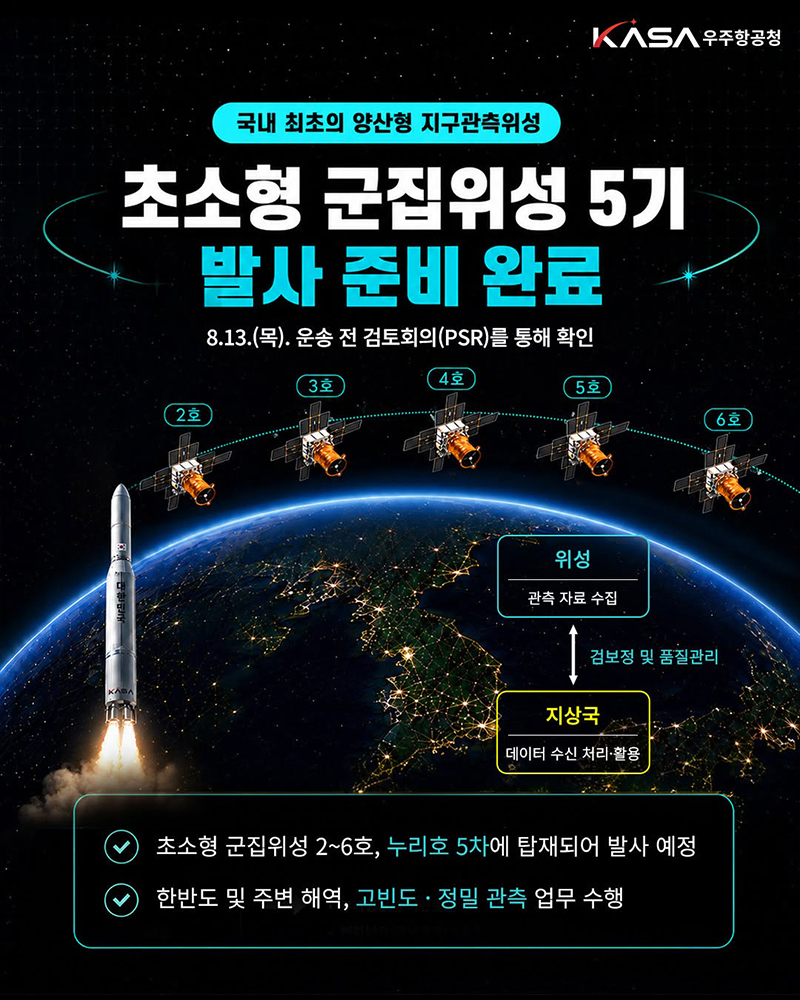 초소형 군집위성 5기 발사 준비 완료 하단내용 참조