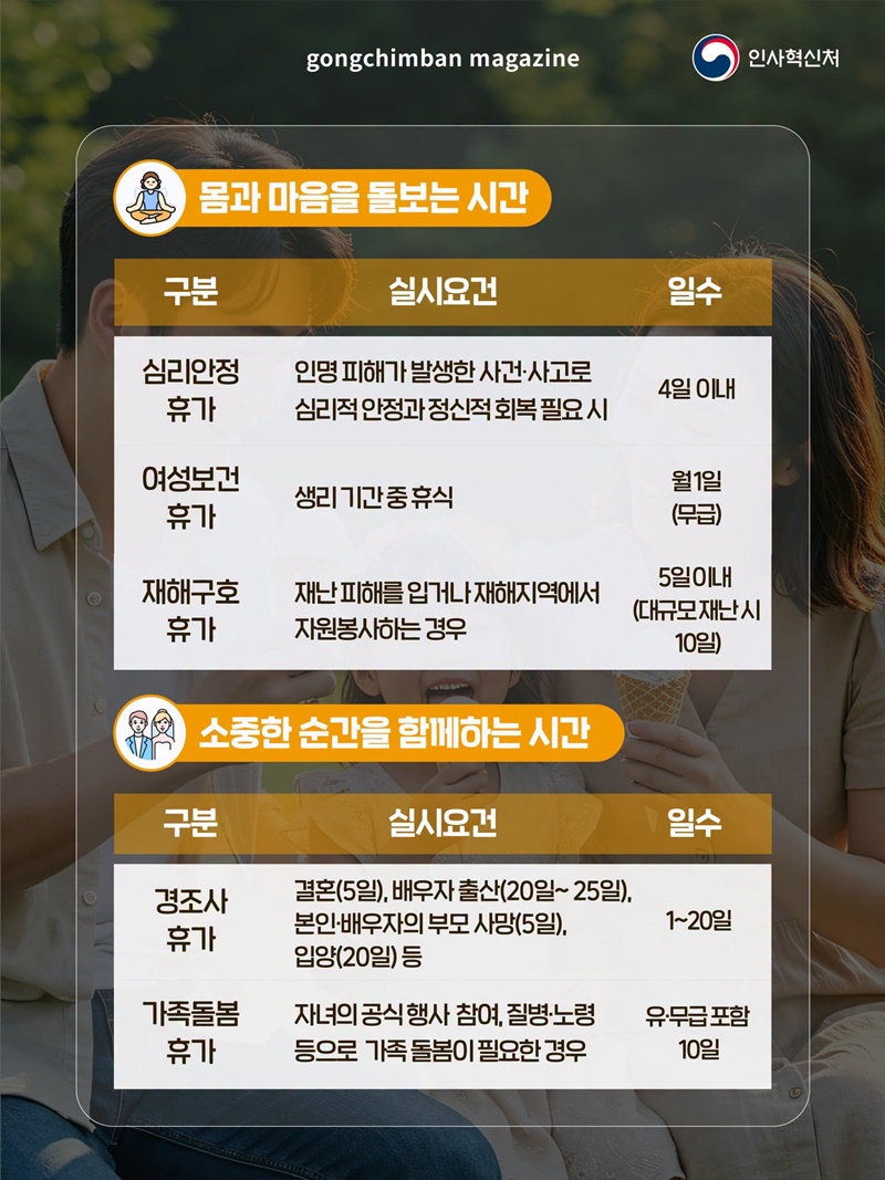 한눈에 보는 국가공무원 특별휴가 15가지