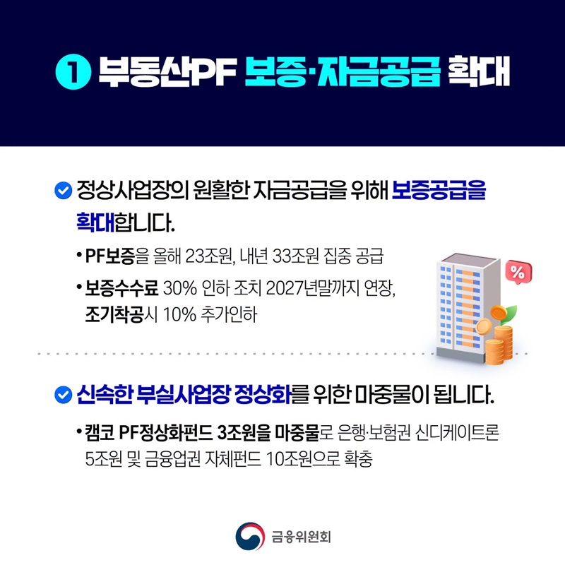 주택공급 촉진을 위한 금융지원 확대