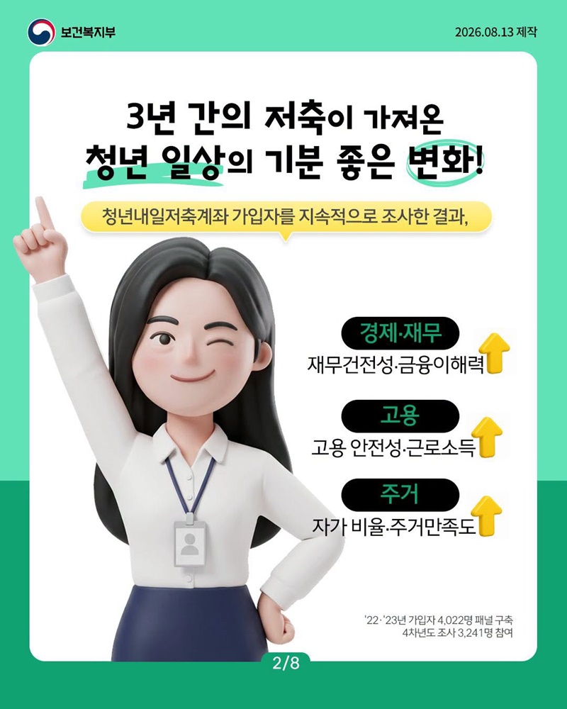 청년내일저축계좌, 3년 후 어떤 변화가 생겼을까요?