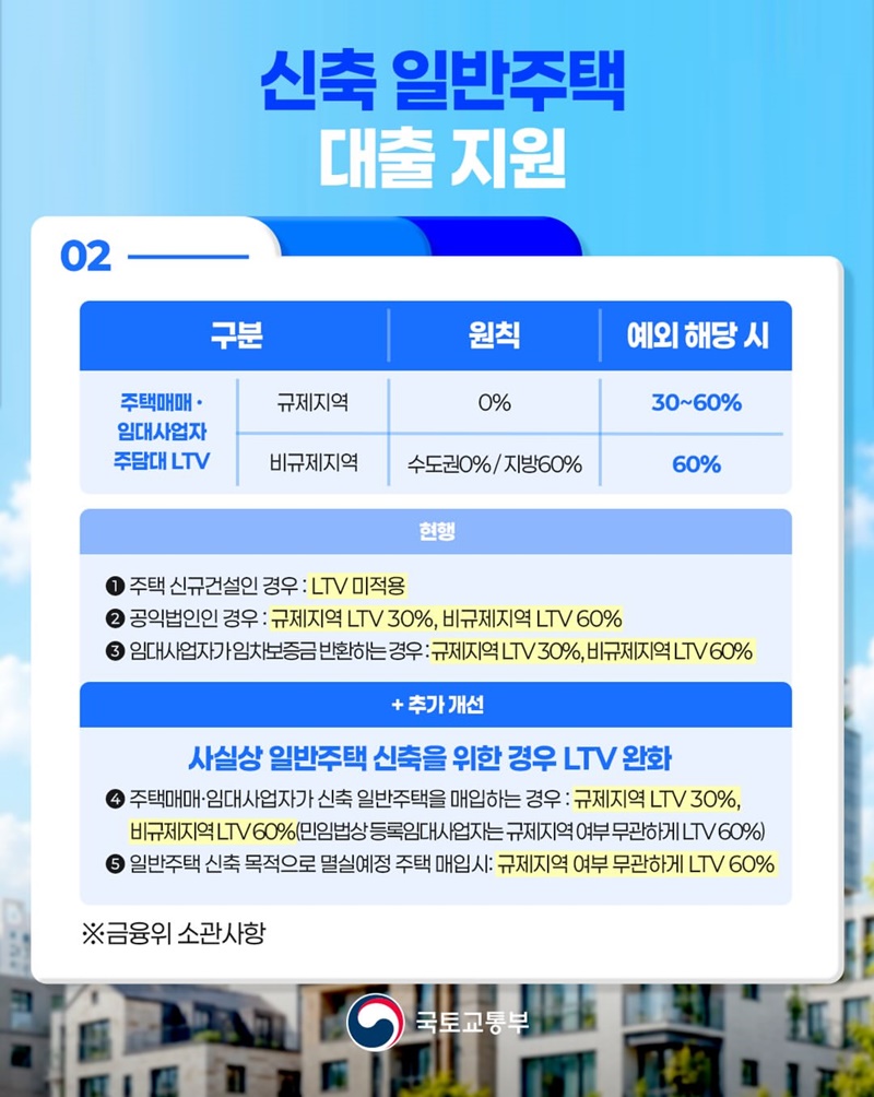 일반주택 공급생태계 정상화