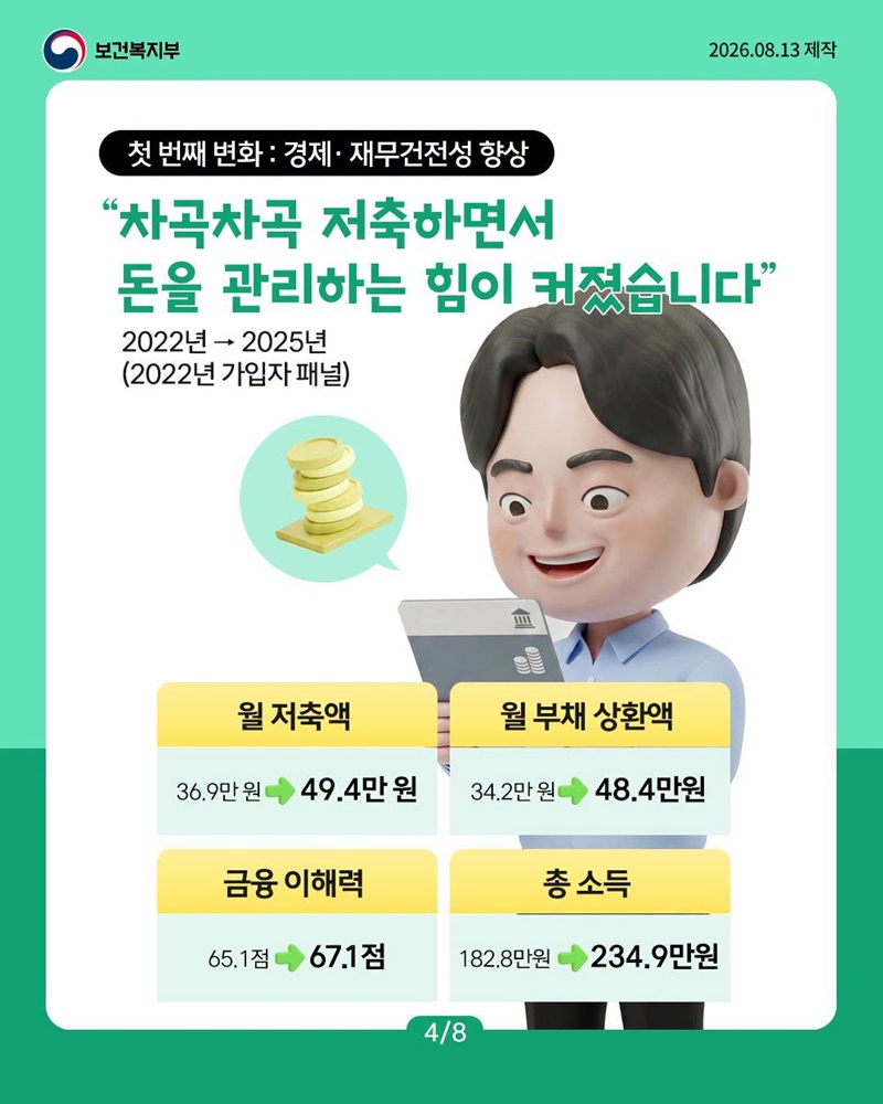 청년내일저축계좌, 3년 후 어떤 변화가 생겼을까요?