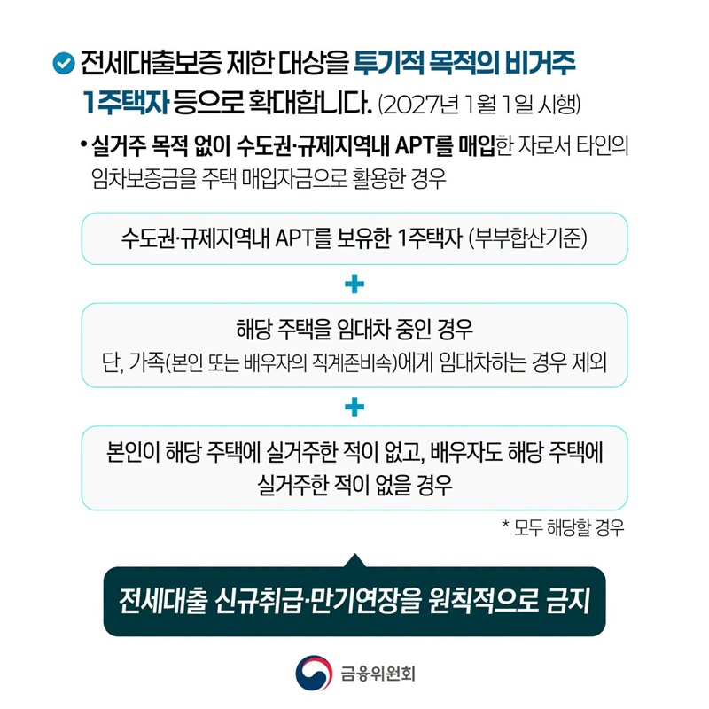 일관된 수요 관리기조, 청년 등 실수요자 금융지원 강화