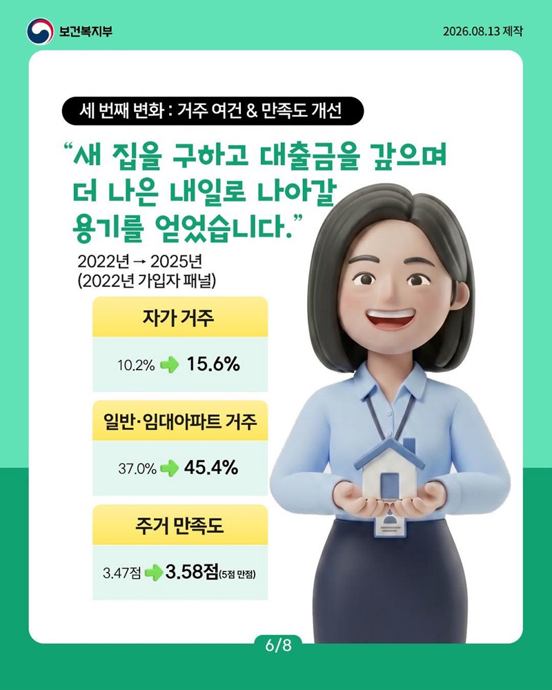 청년내일저축계좌, 3년 후 어떤 변화가 생겼을까요?