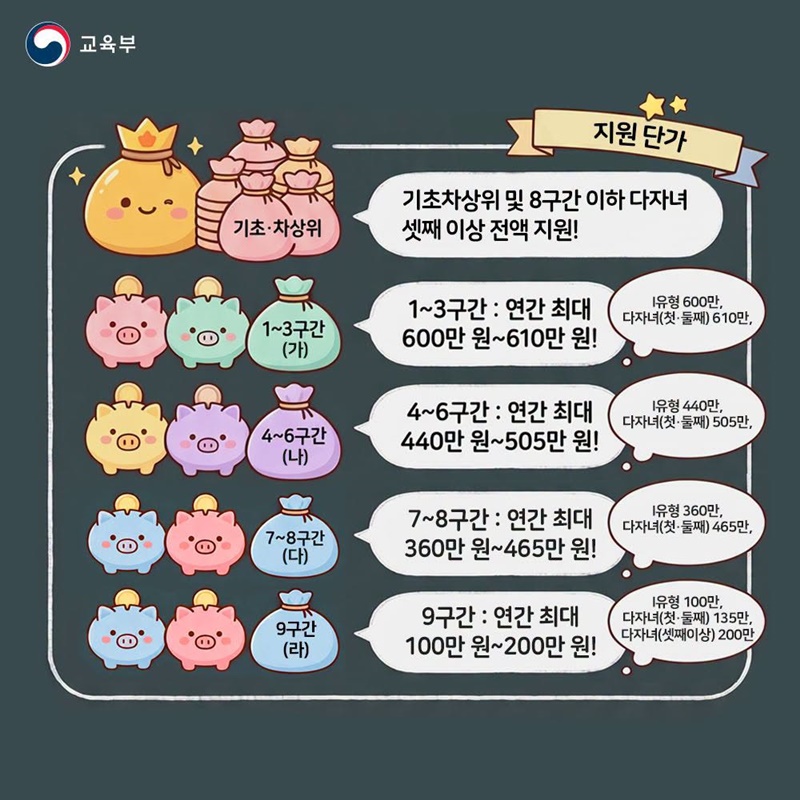 2026학년도 2학기 국가장학금, 마지막 신청 기회!