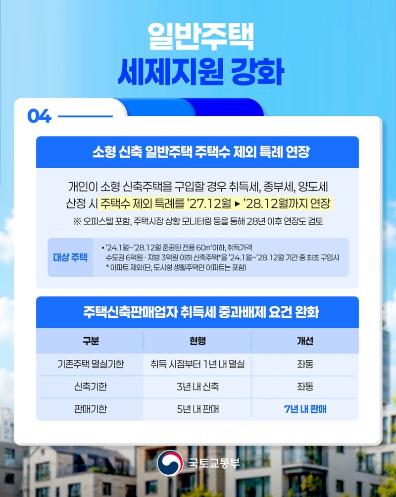 일반주택 공급생태계 정상화