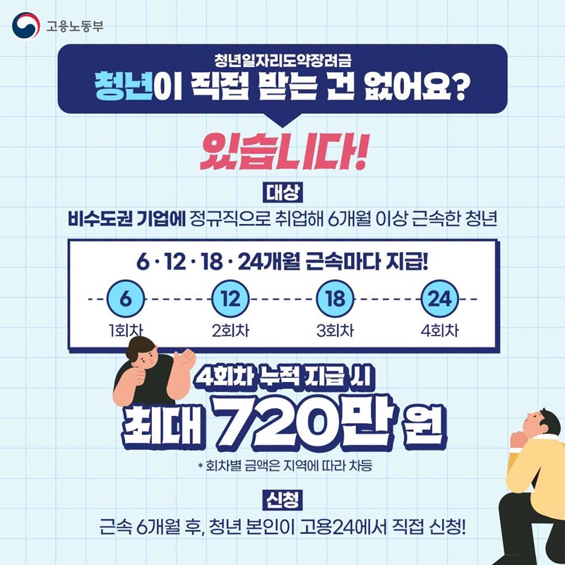 나한테 필요한 청년 일자리 정책은?