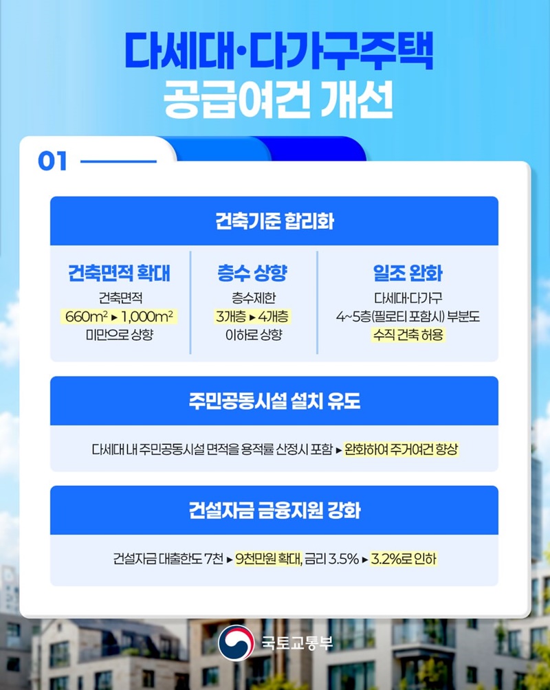 일반주택 공급생태계 정상화