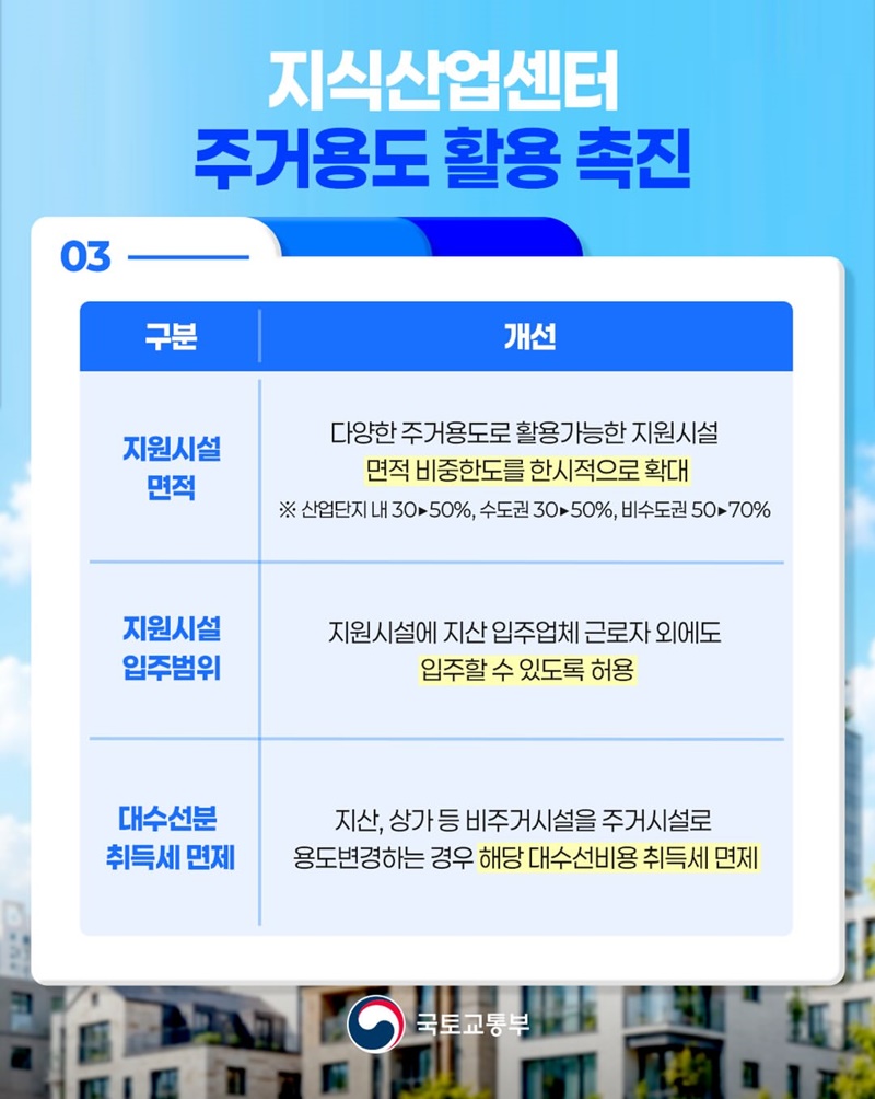 일반주택 공급생태계 정상화