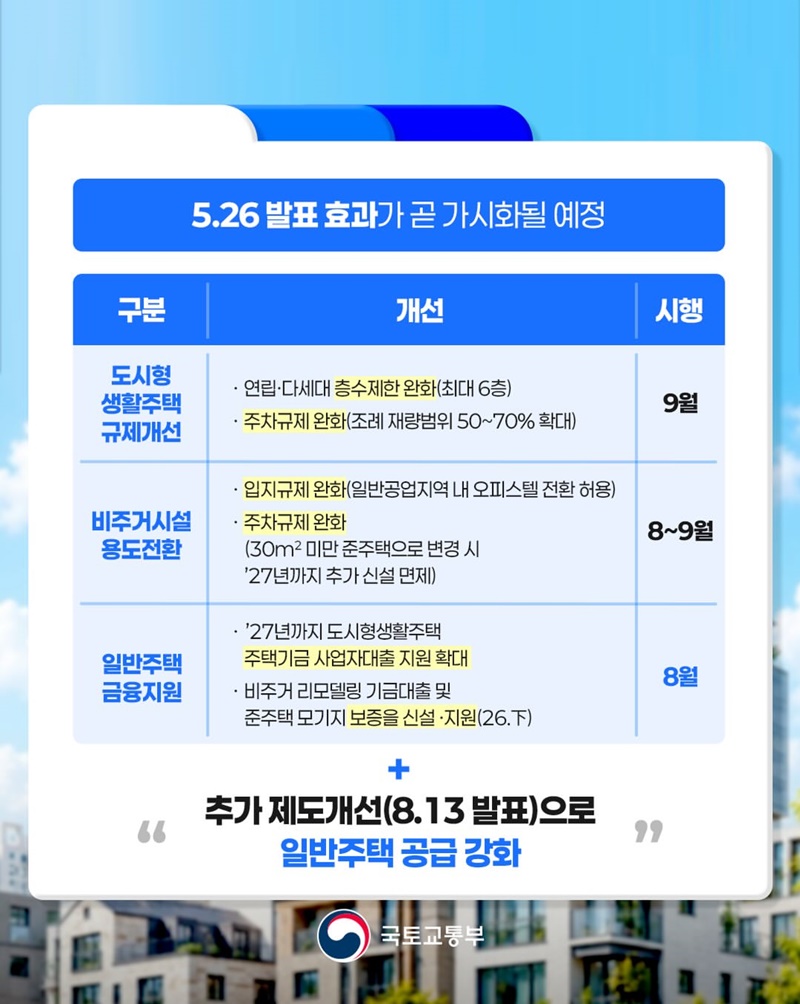 일반주택 공급생태계 정상화