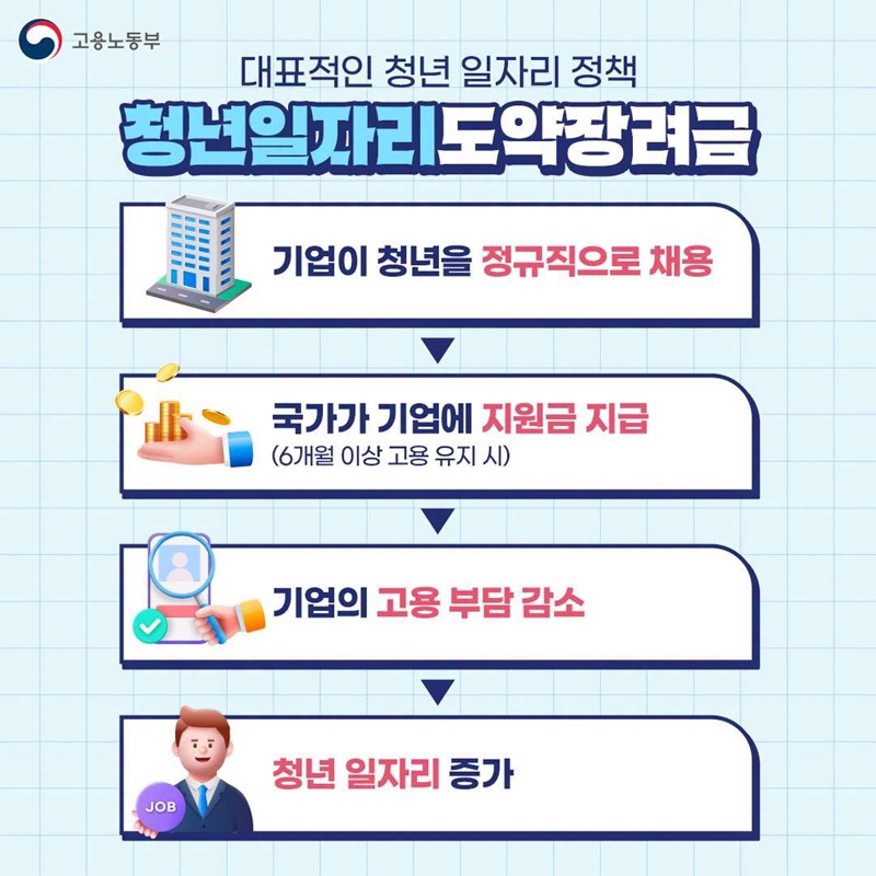 나한테 필요한 청년 일자리 정책은?