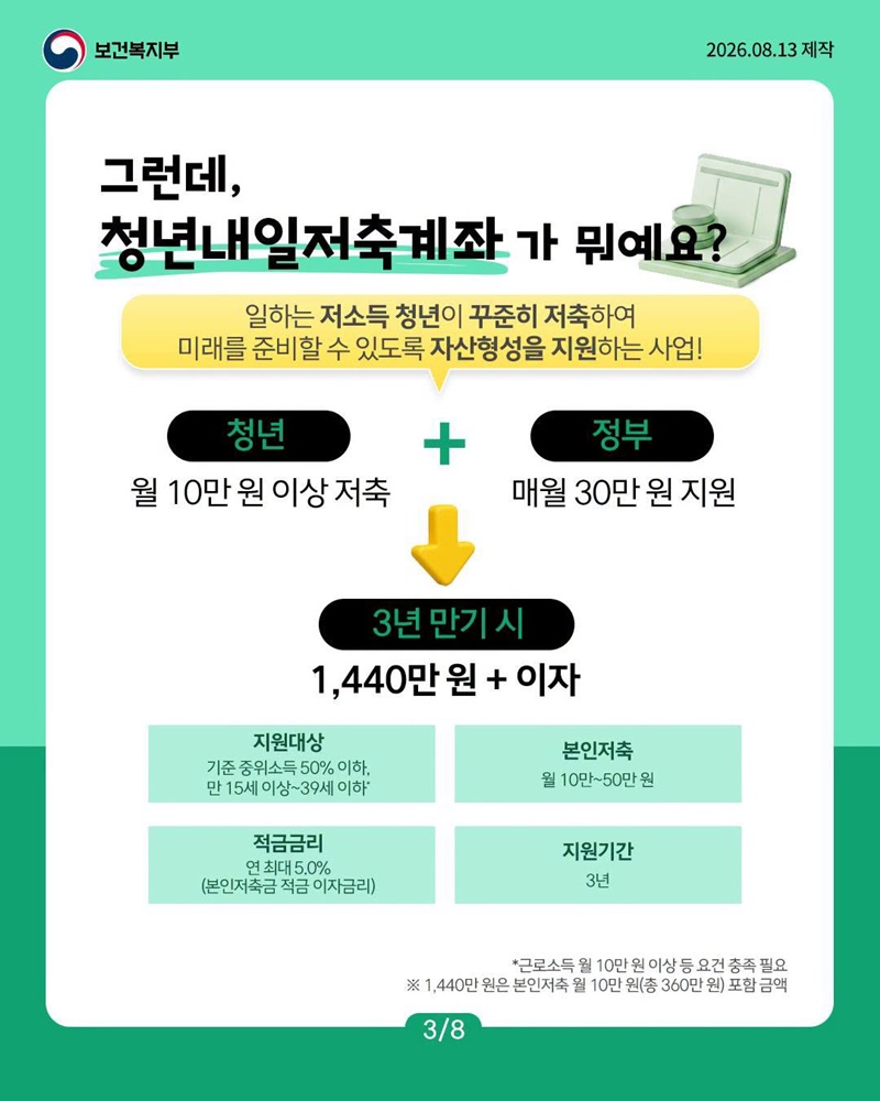 청년내일저축계좌, 3년 후 어떤 변화가 생겼을까요?