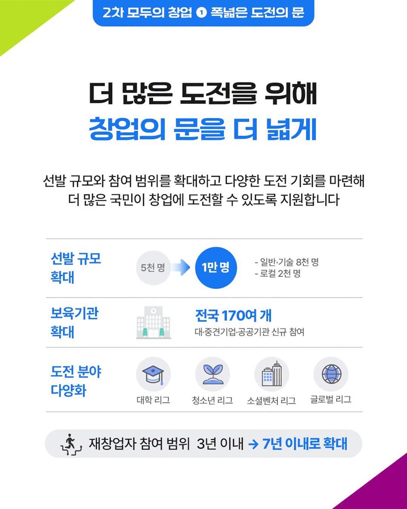 더 넓어진 도전의 문, 더 든든해진 창업의 시작