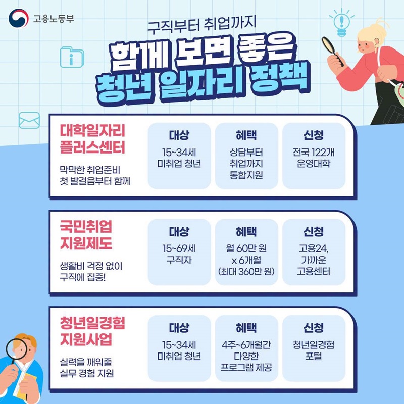 나한테 필요한 청년 일자리 정책은?