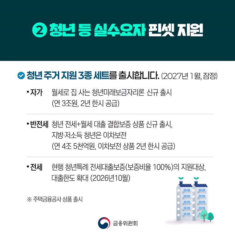 일관된 수요 관리기조, 청년 등 실수요자 금융지원 강화